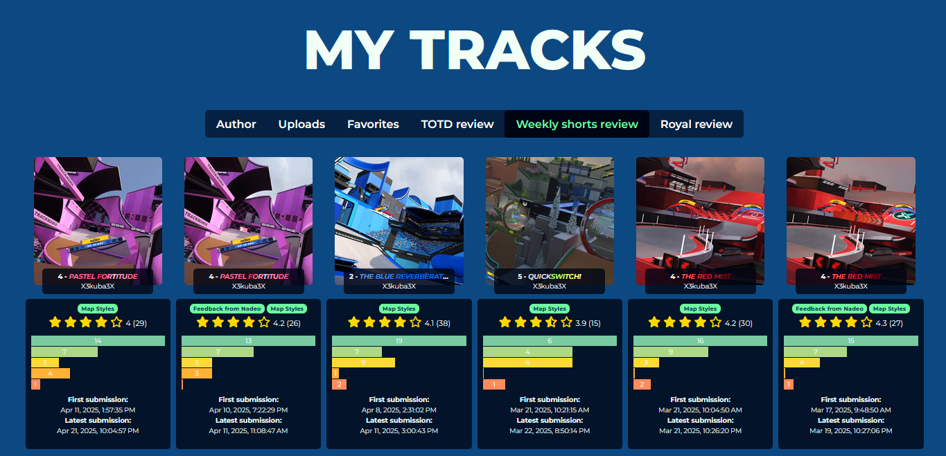 Weekly shorts review with multiple tracks